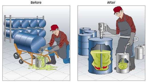 Đặc tính và ưu điểm của máy bơm hoá chất thùng phuy