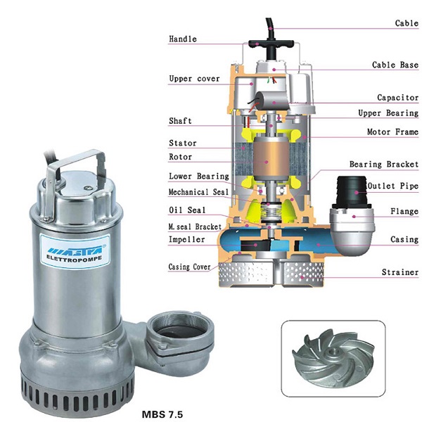 Hiểu biết cơ bản về máy bơm bùn