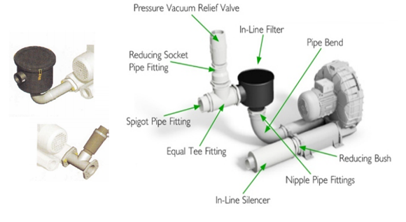 Ứng dụng máy thổi khí trong sản xuất công nghiệp