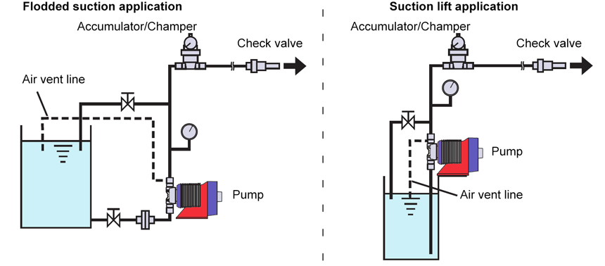Hướng dẫn xử lý nước thải bằng máy bơm định lượng