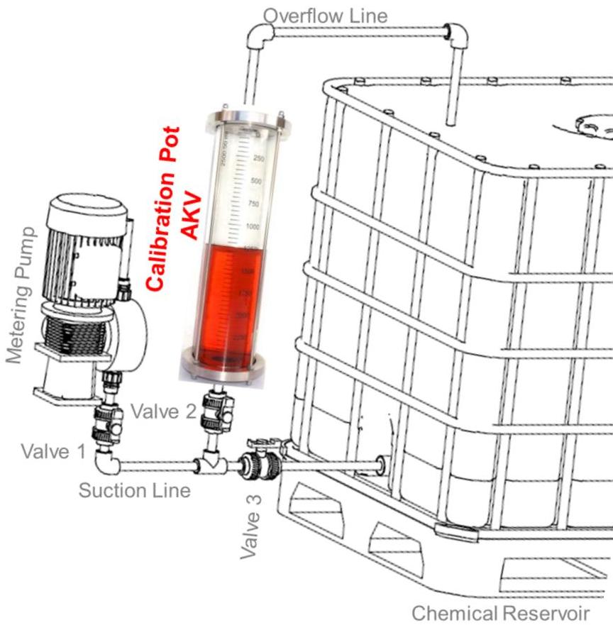 Hướng dẫn xử lý nước thải bằng máy bơm định lượng