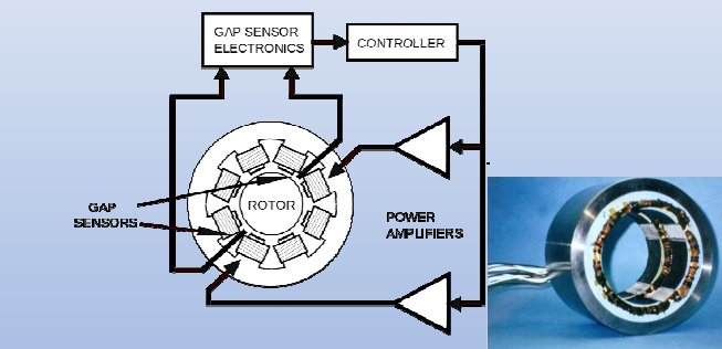 Ứng dụng của công nghệ máy thổi khí trong ngành công nghiệp nước thải