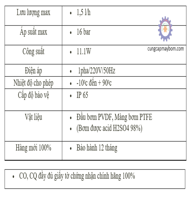 Tổng hợp những thông tin chi tiết máy bơm định lượng Prominent