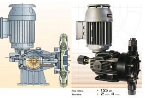 Cấu tạo và nguyên lí hoạt động của máy bơm định lượng